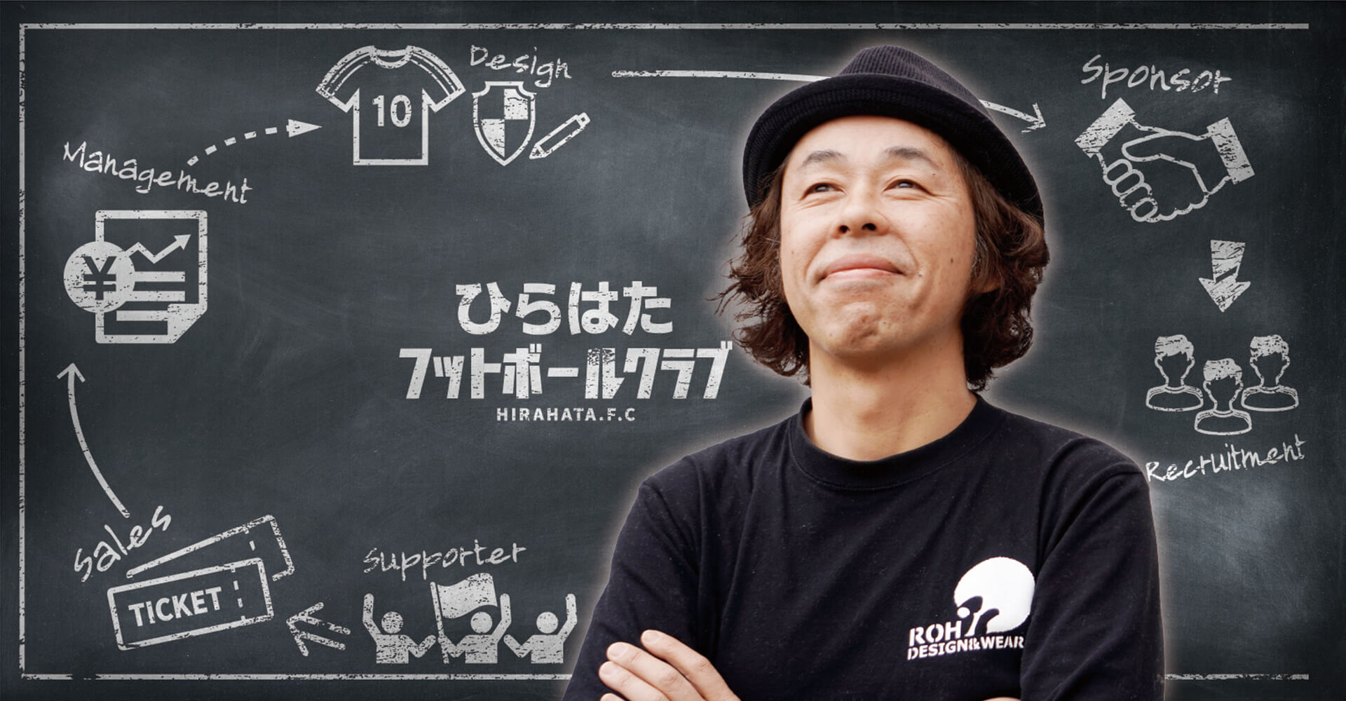 平畠啓史のオンラインサロンひらはたフットボールクラブがスタートしました